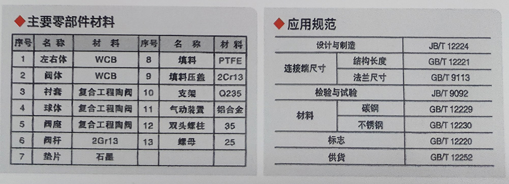 Q641TC气动陶瓷球阀1.jpg